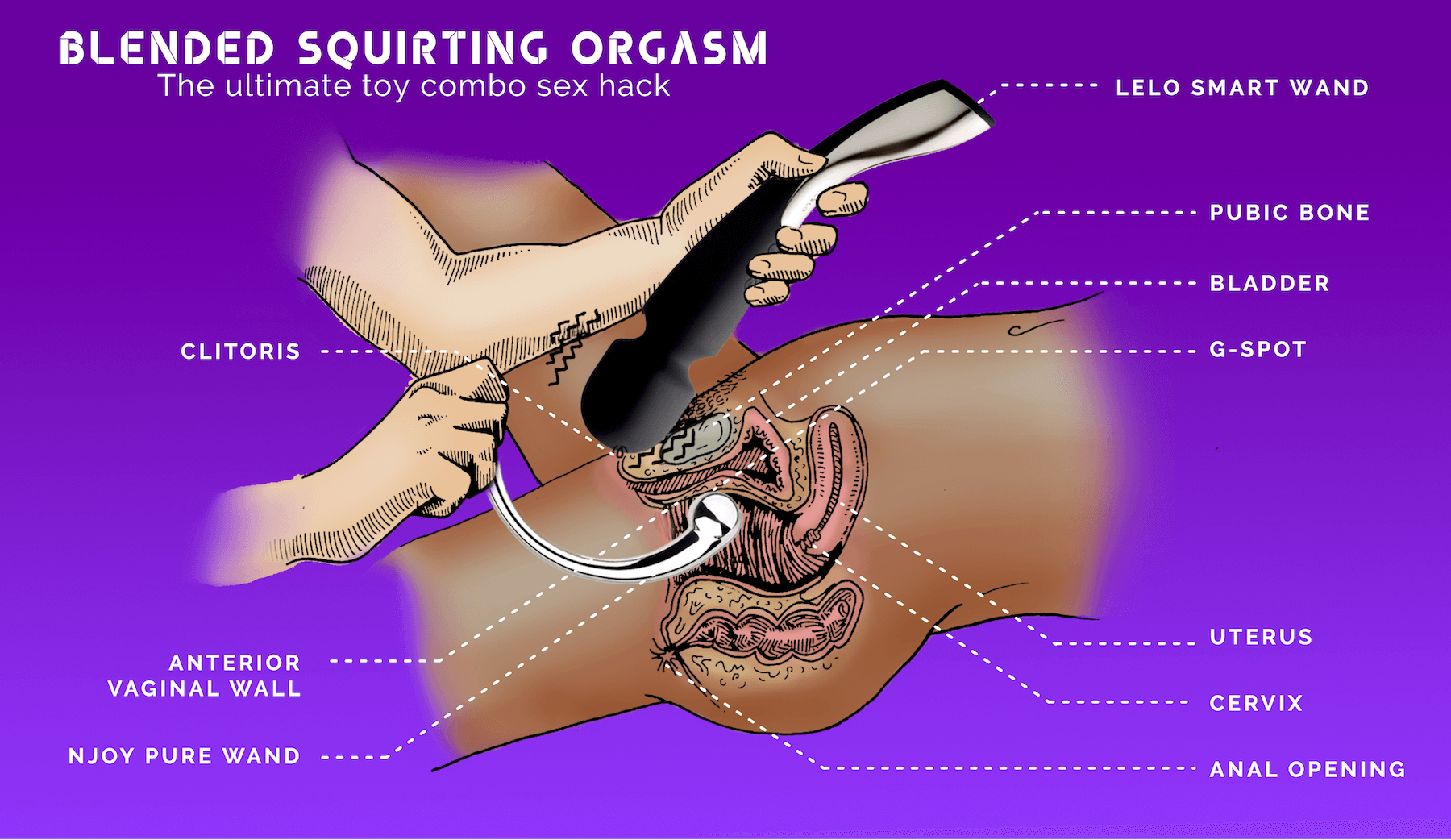 Sphinx reccomend rope tutorial orgasm