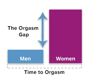 Genghis recommendet orgasm Average timeto