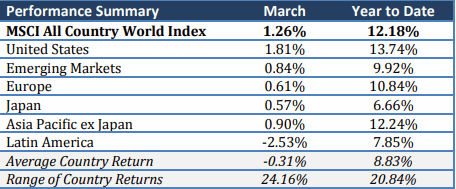 Asian pacific stock markets