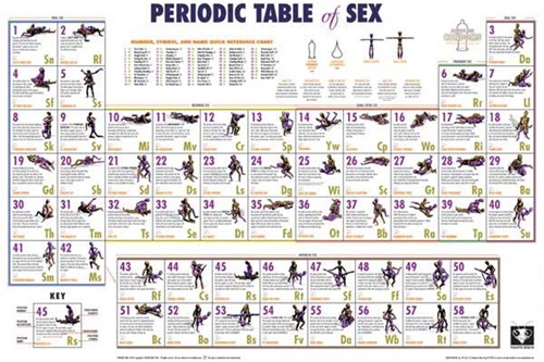 best of Sex position with names pictures of