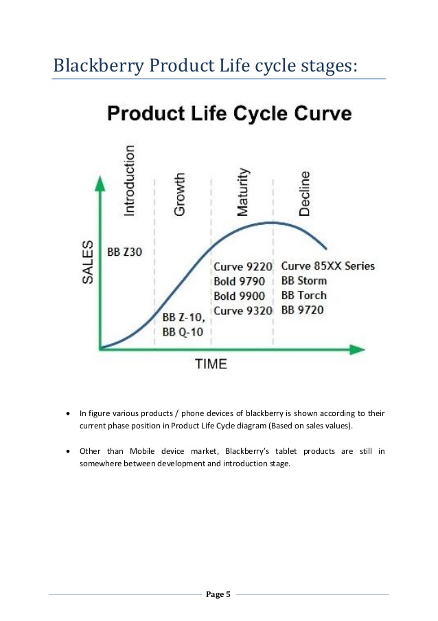 Mature industry life cycle